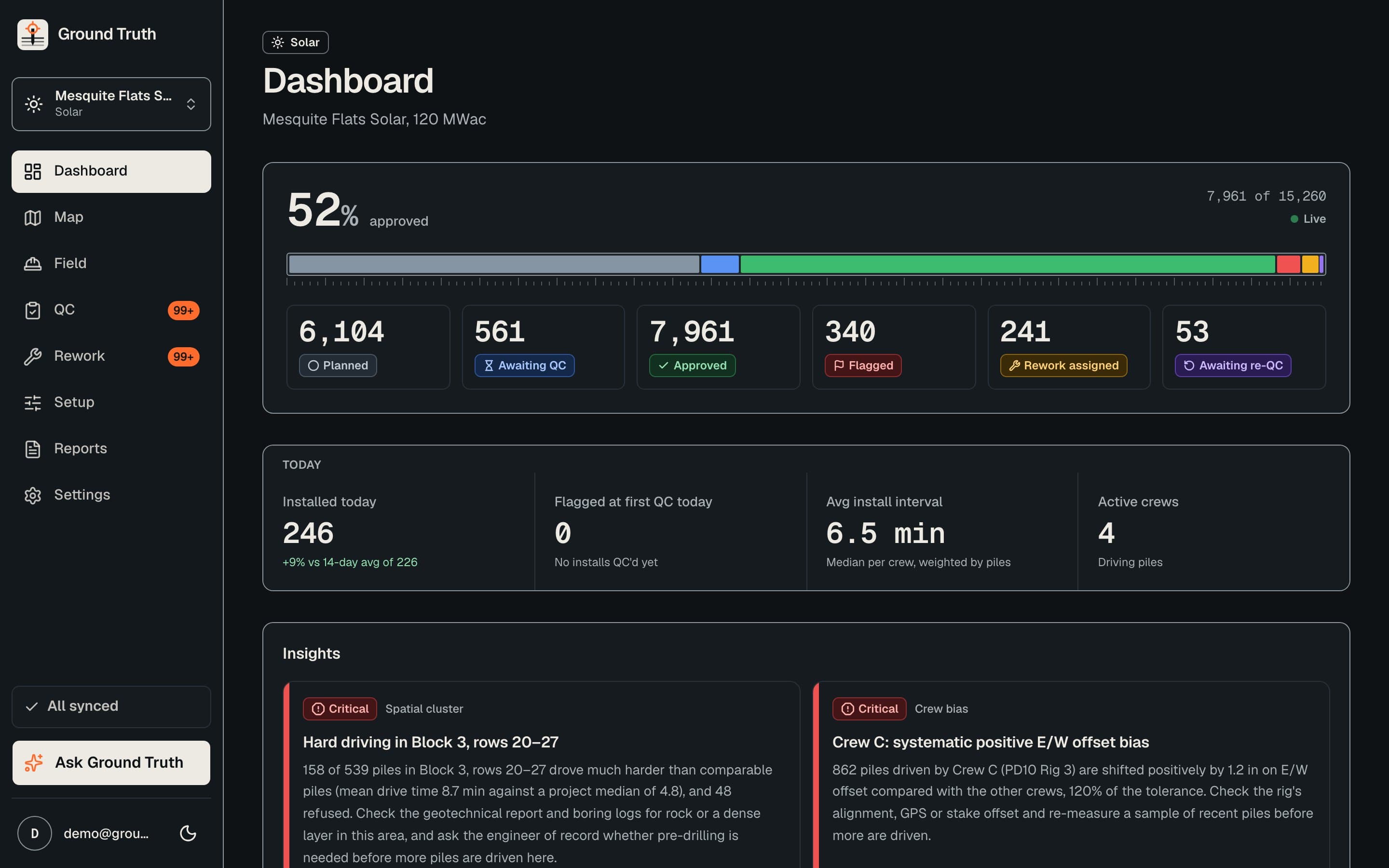 The Ground Truth project dashboard: pile counts by QC status, a site map and the latest flagged piles.